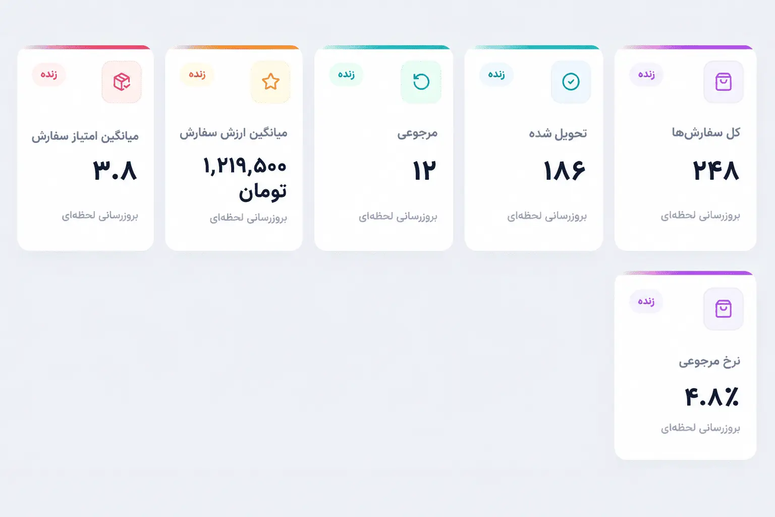 گزارشات و نمودارها