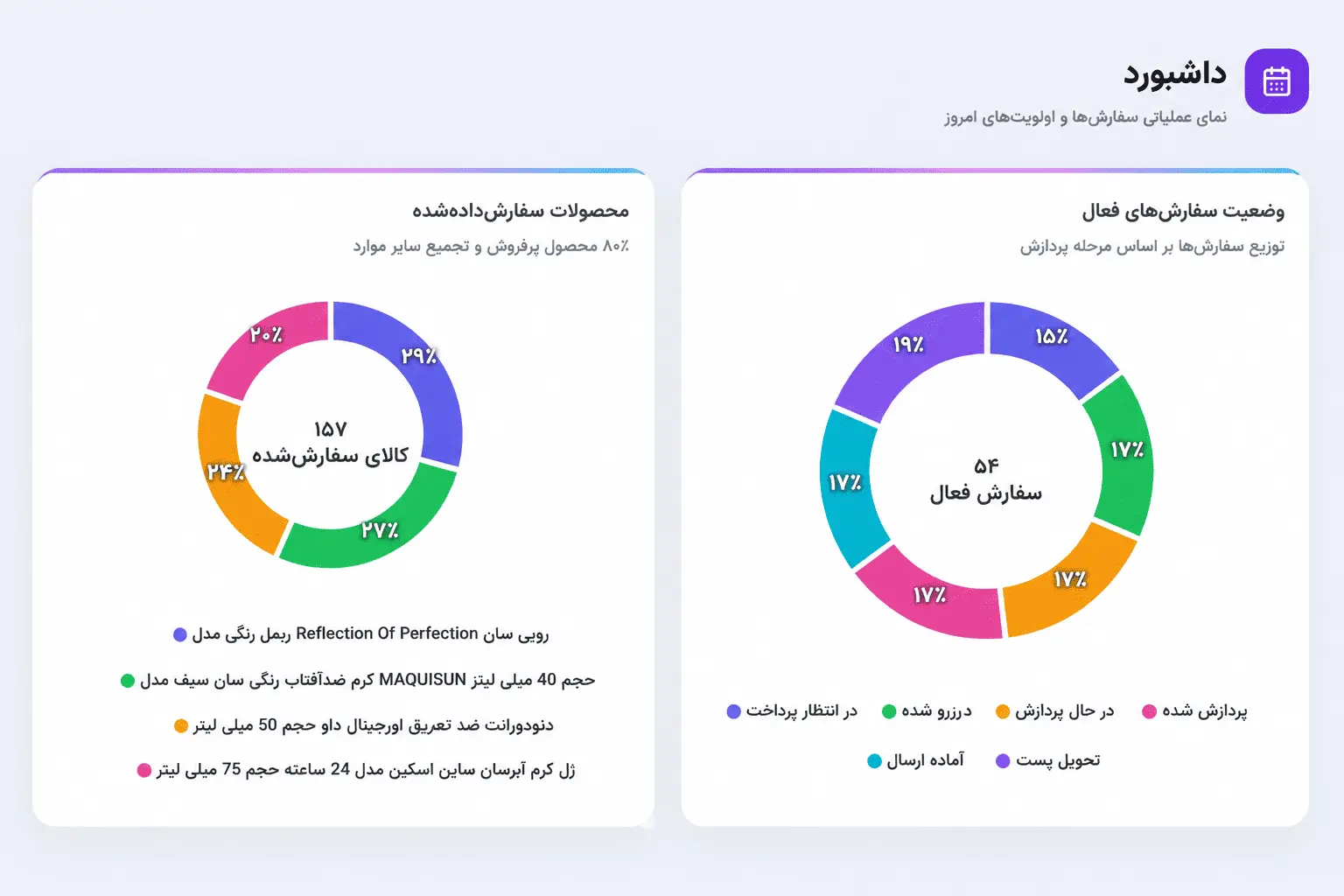 اسکرین داشبورد و سفارشات